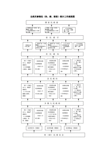永久全失能職業災害之勞動損失日數 我國是以多少日數來計算:深入解析台灣職災保障制度 1 永久全失能職業災害之勞動損失日數 我國是以多少日數來計算