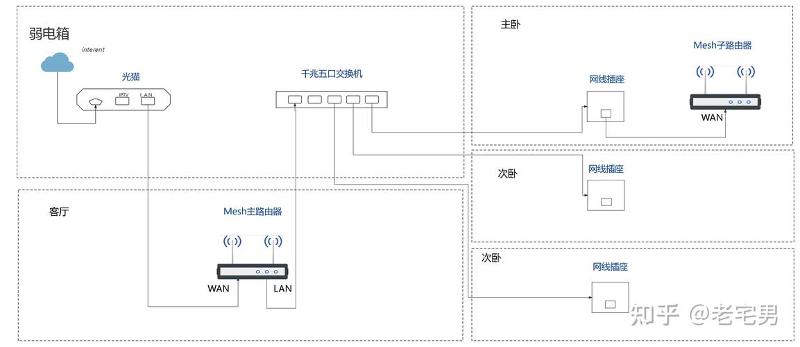 筆電有線網路怎麼連