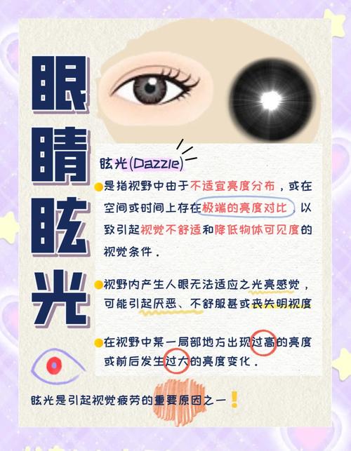 眩光指數