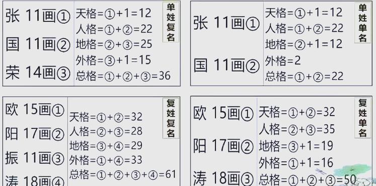 外格重要嗎