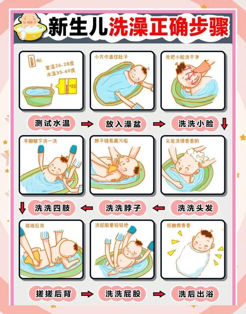 自然產幾天後可以洗澡