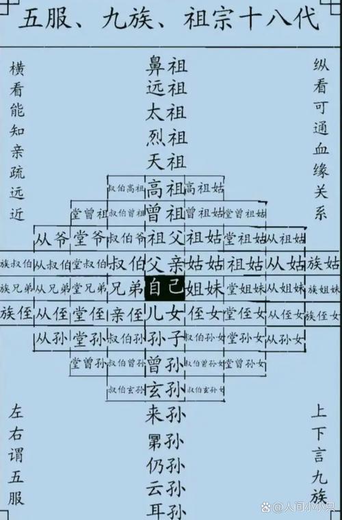 九族是哪幾族