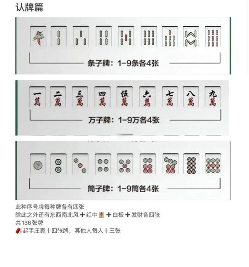 麻將怎麼碰