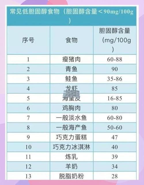 膽固醇150算高嗎