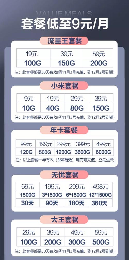 4G吃到飽不限速是幾m