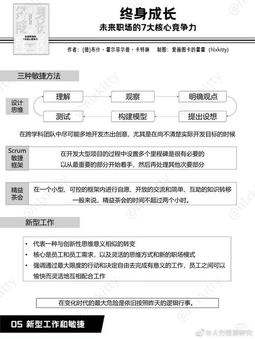職場競爭力有哪些