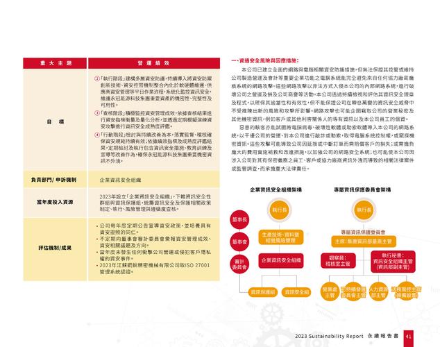 資安等級分為幾級
