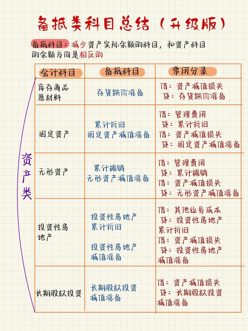 備抵呆帳是什麼科目