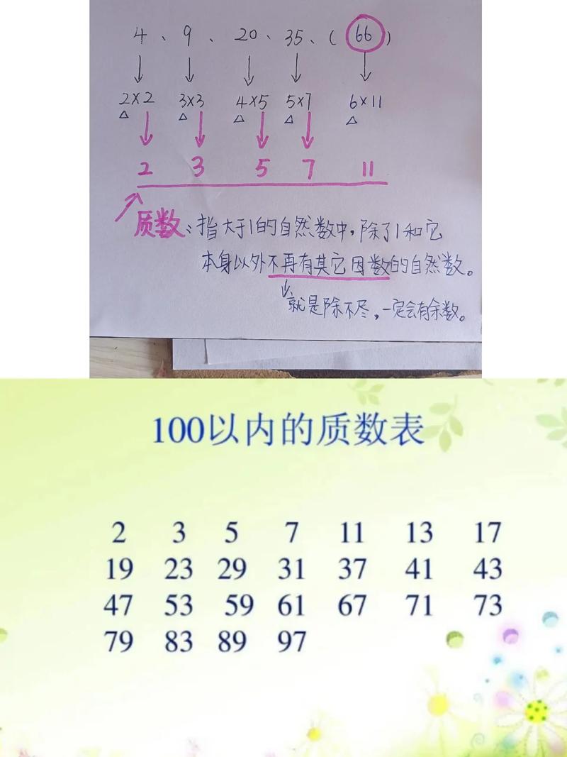 117的因數有哪些