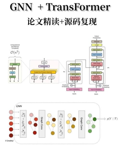 Transformer 是神經網路嗎