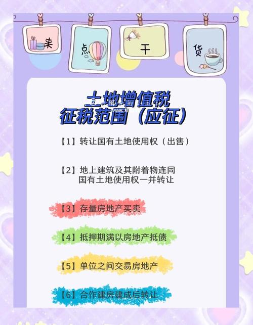 土地法規與稅法增訂版