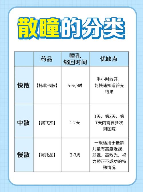 誤點散瞳劑怎麼辦