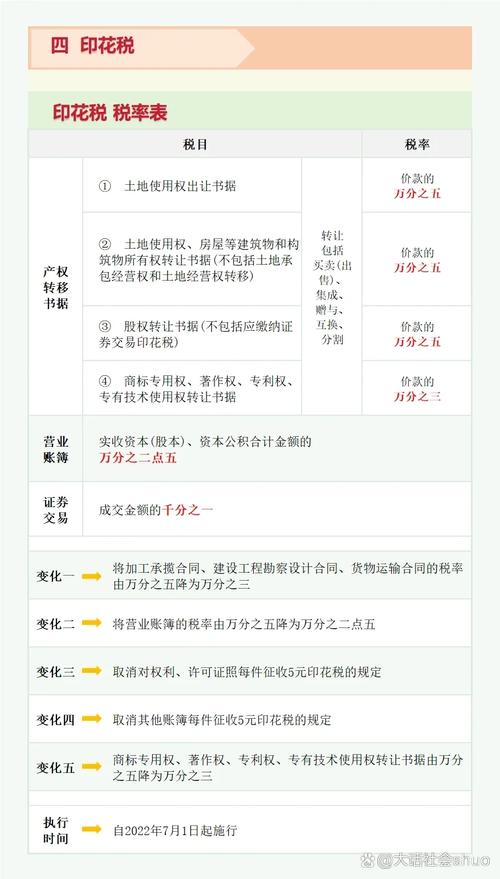 多少錢要貼印花稅