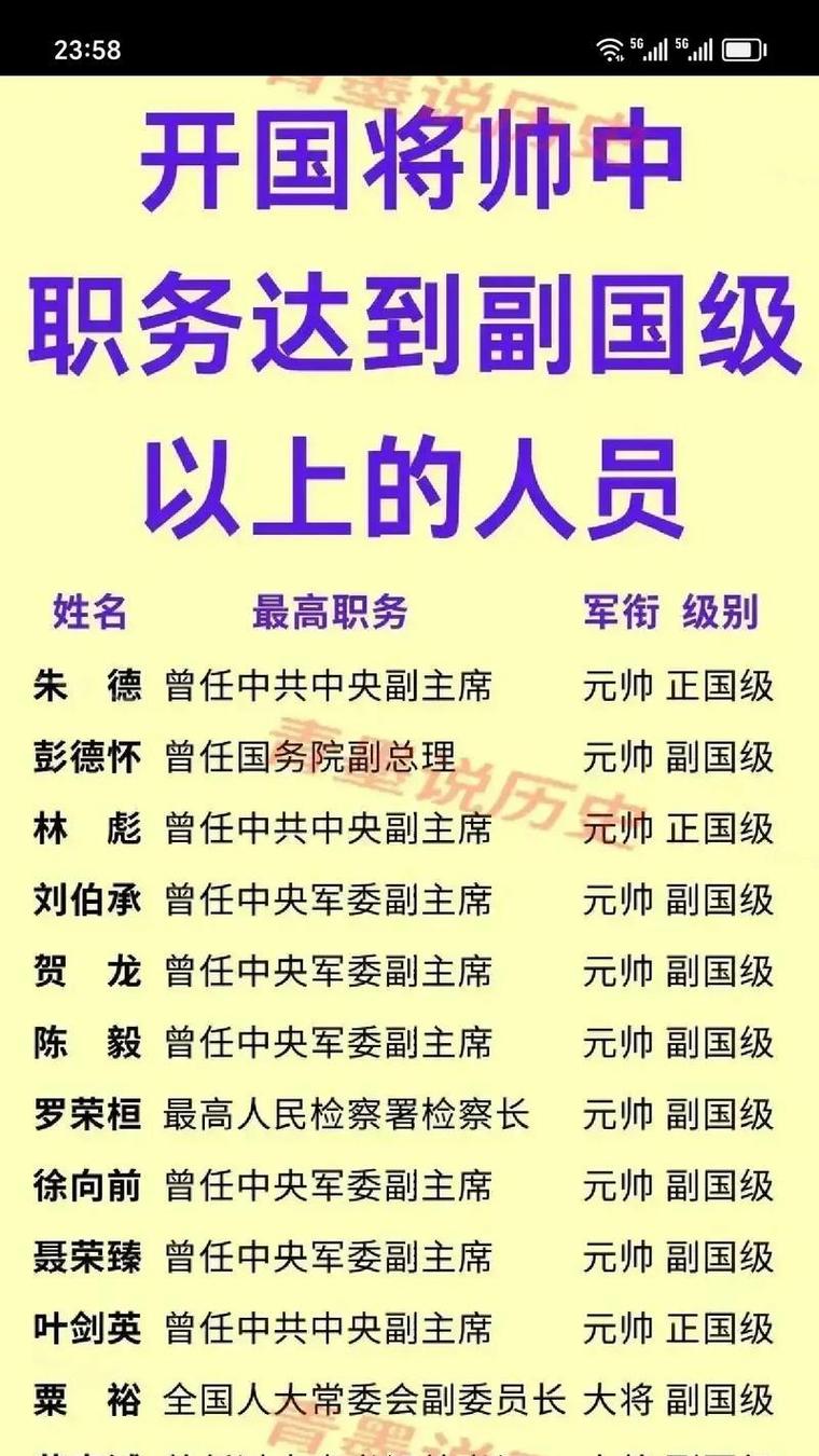 司長是幾職等