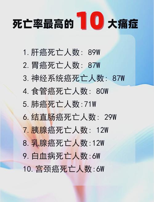什麼癌症最難治療