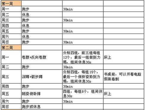 怎樣才算有運動到