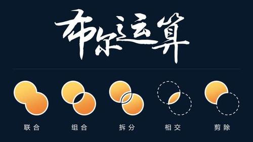 布林運算是什麼