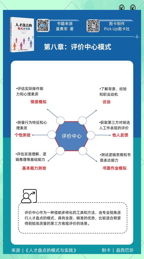 如何評估自己