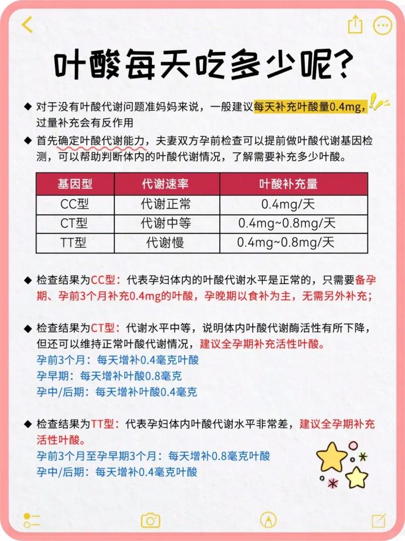 B群跟葉酸可以一起吃嗎