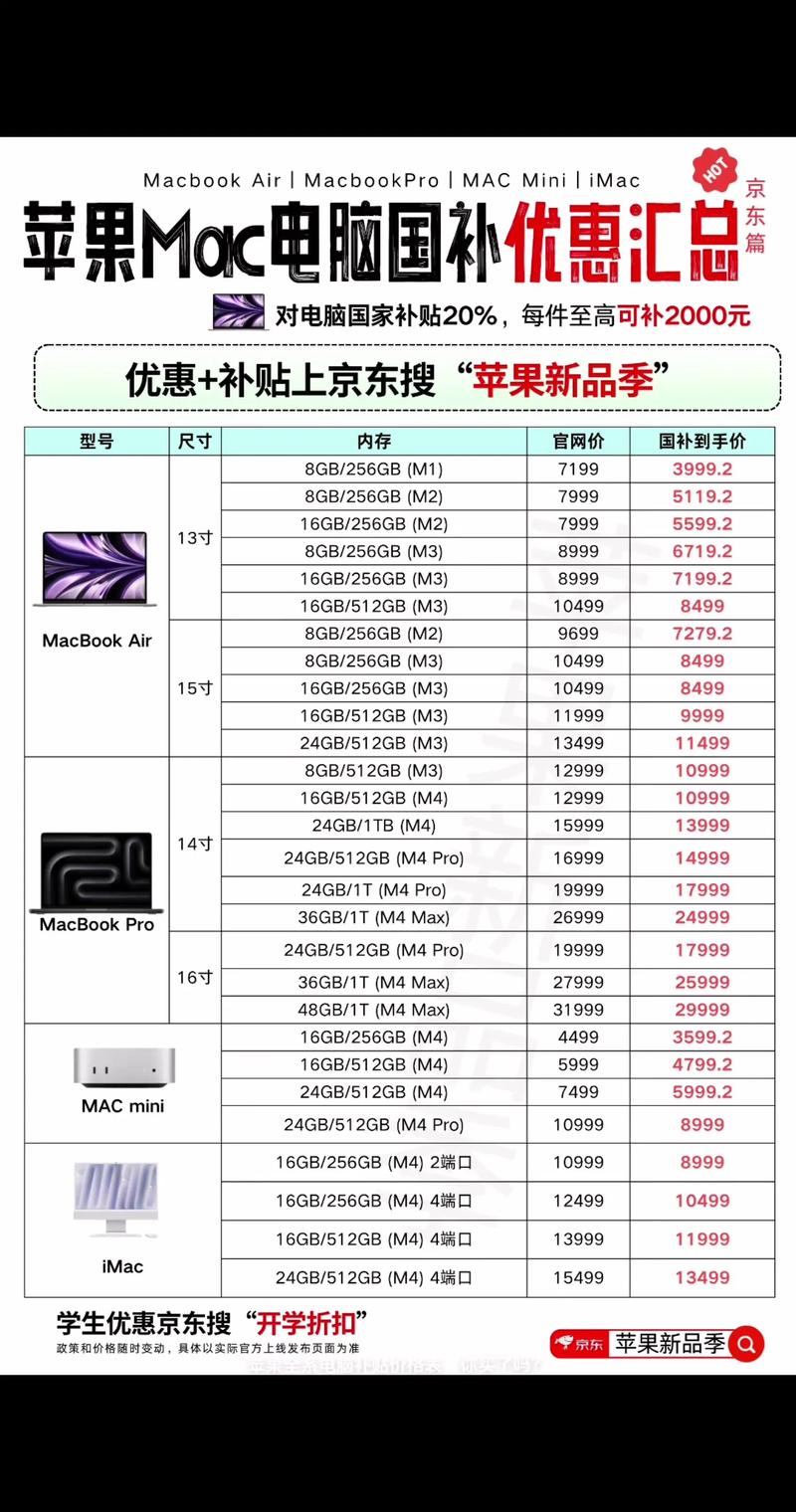 mac 可以報營業稅嗎