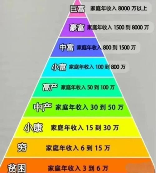 房子屬於什麼資產