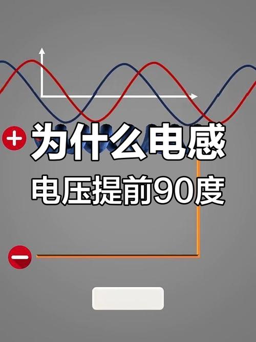 電壓是能量嗎