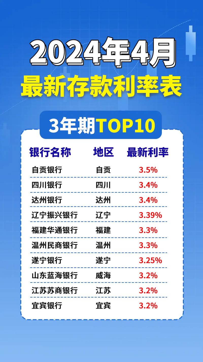 陽信銀行定存利率查詢:2025年最新資訊、定存攻略與活存比較全解析! 1 陽信銀行定存利率查詢