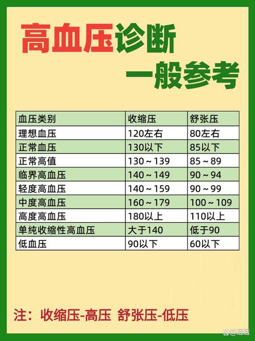 高血壓看哪一科 台大