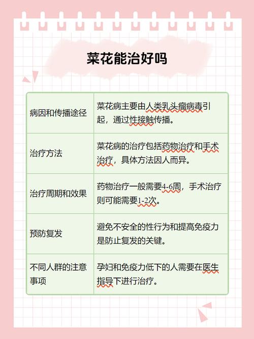 女生為什麼得菜花