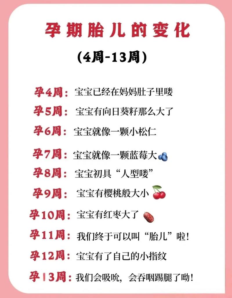 懷孕味覺改變