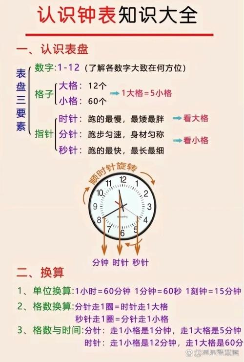 時針一天轉幾圈?深入解析時鐘奧秘與時間觀念 1 時針一天轉幾圈