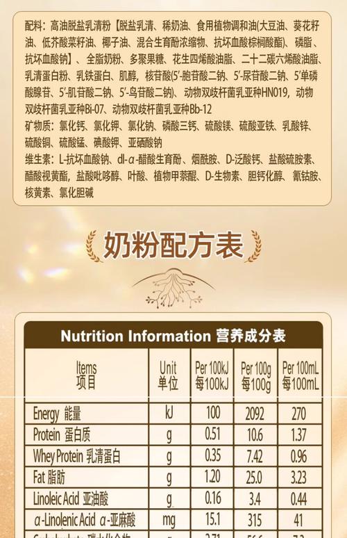 一罐奶粉食幾耐