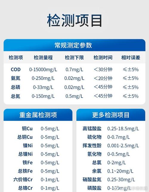 水質多少ppm