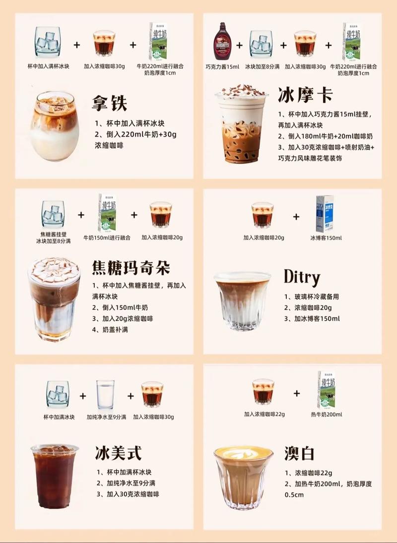 咖啡要煮多久