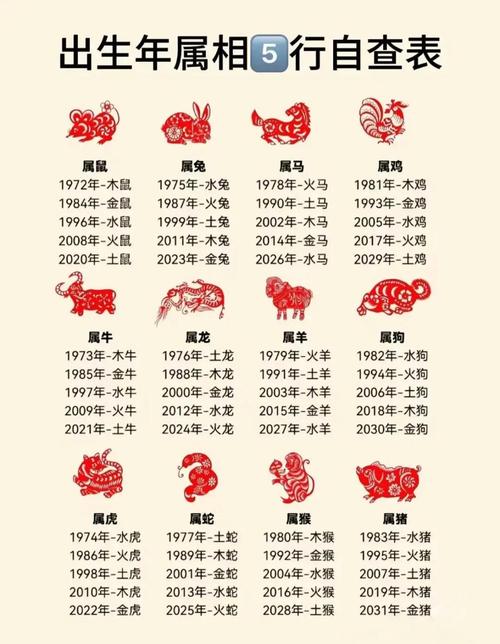 如何知道自己的生肖