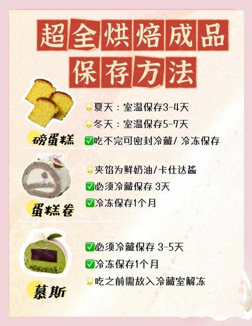 麵包室溫可以放多久