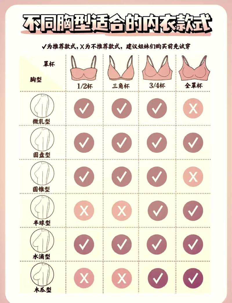 胸圍可以穿多久