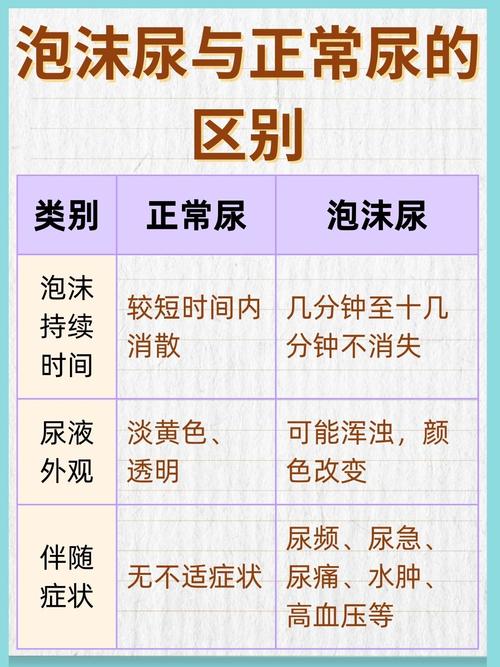 早上第一泡尿有泡正常嗎