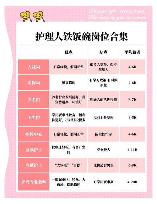 護士薪水多少
