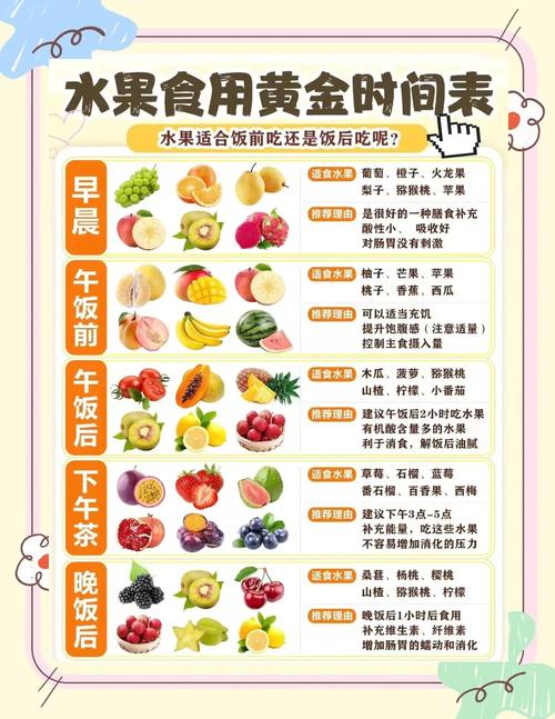 飯後可以馬上吃水果嗎