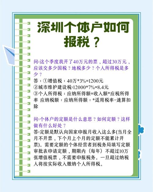 社區需要報稅嗎