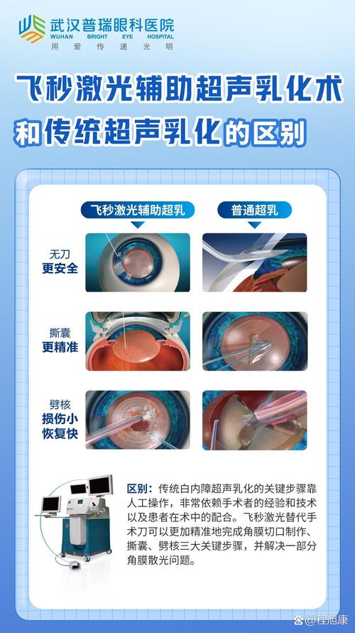白內障可以開幾次刀