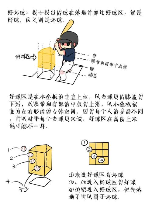 觸身球可以不上壘嗎