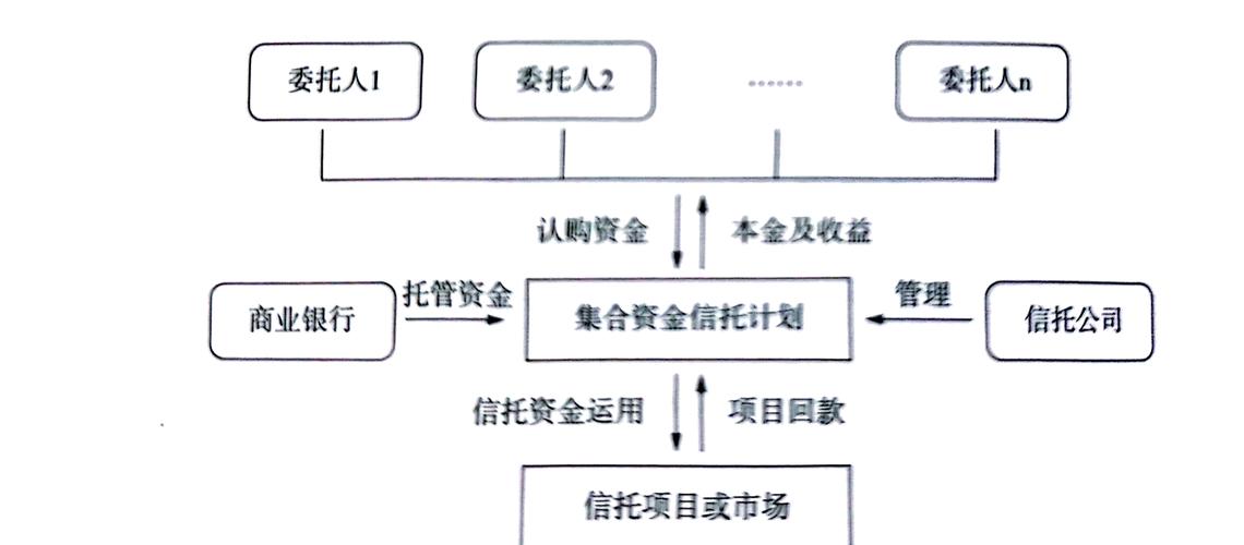 不動產信託受益權是什麼