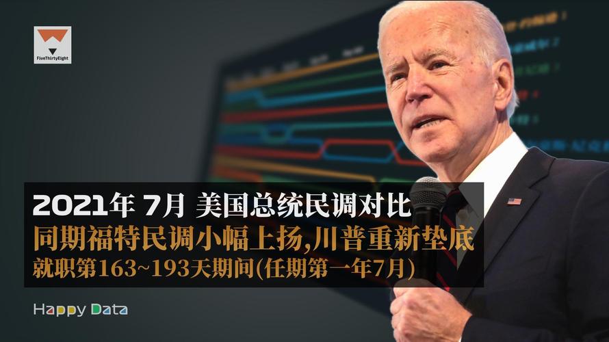 哪家民調最準