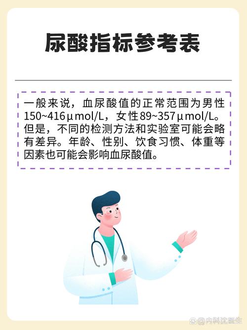 尿酸會好嗎