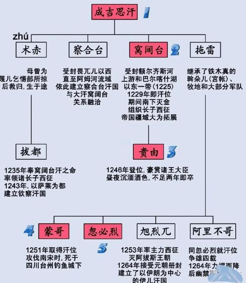 蒙古帝國殺了多少人