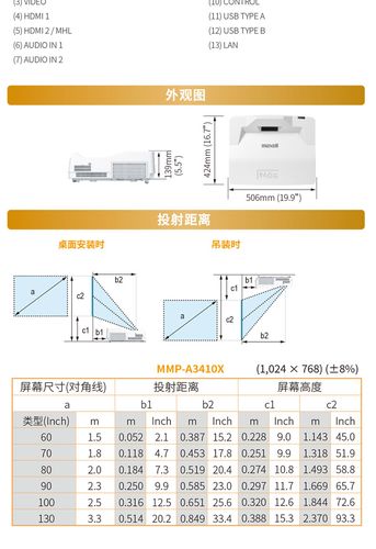 大麥克指數如何計算:從麥當勞漢堡看懂全球購買力與匯率奧秘 3 大麥克指數如何計算