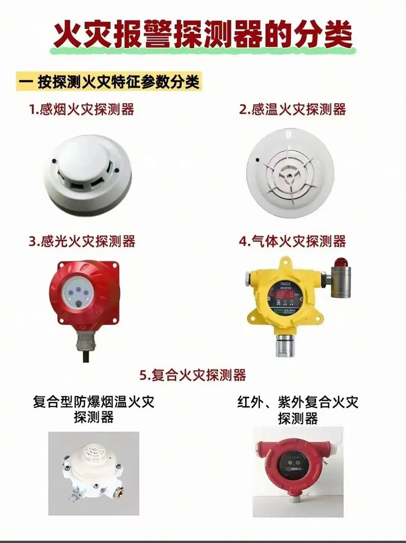 住宅用火災警報器