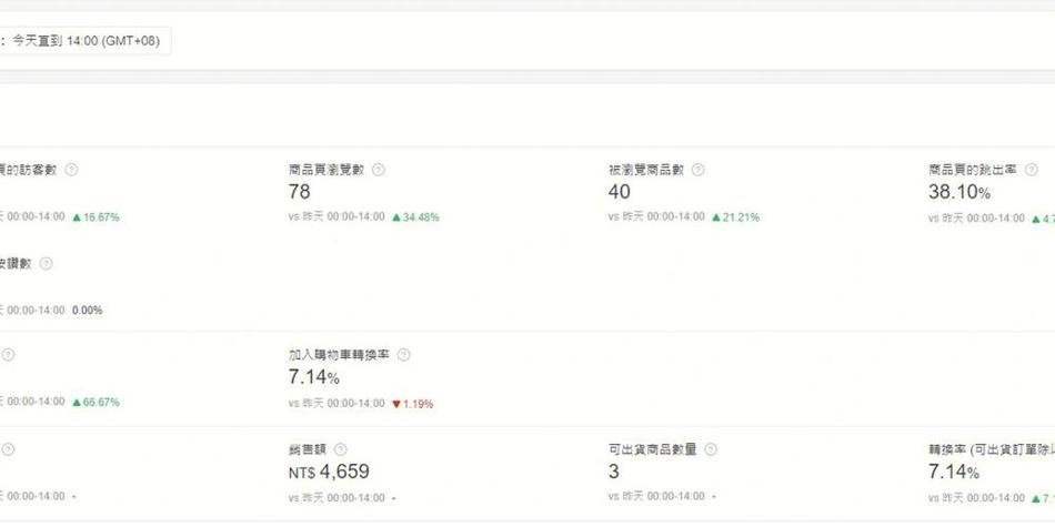 蝦皮可以有兩個帳號嗎